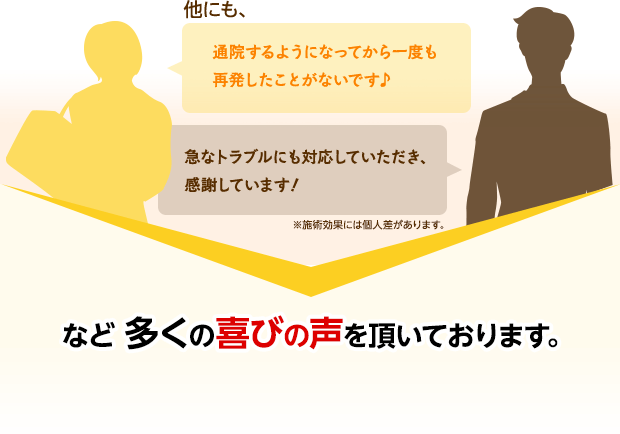 他にも、通院するようになってから一度も再発したことがないです♪など 多くの喜びの声を頂いております。