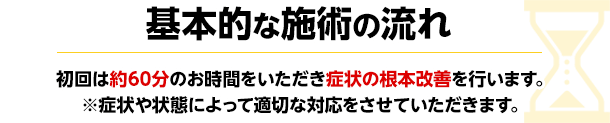 基本的な施術の流れ 初回は約60分のお時間をいただき症状の根本改善を行います。※症状や状態によって適切な対応をさせていただきます。